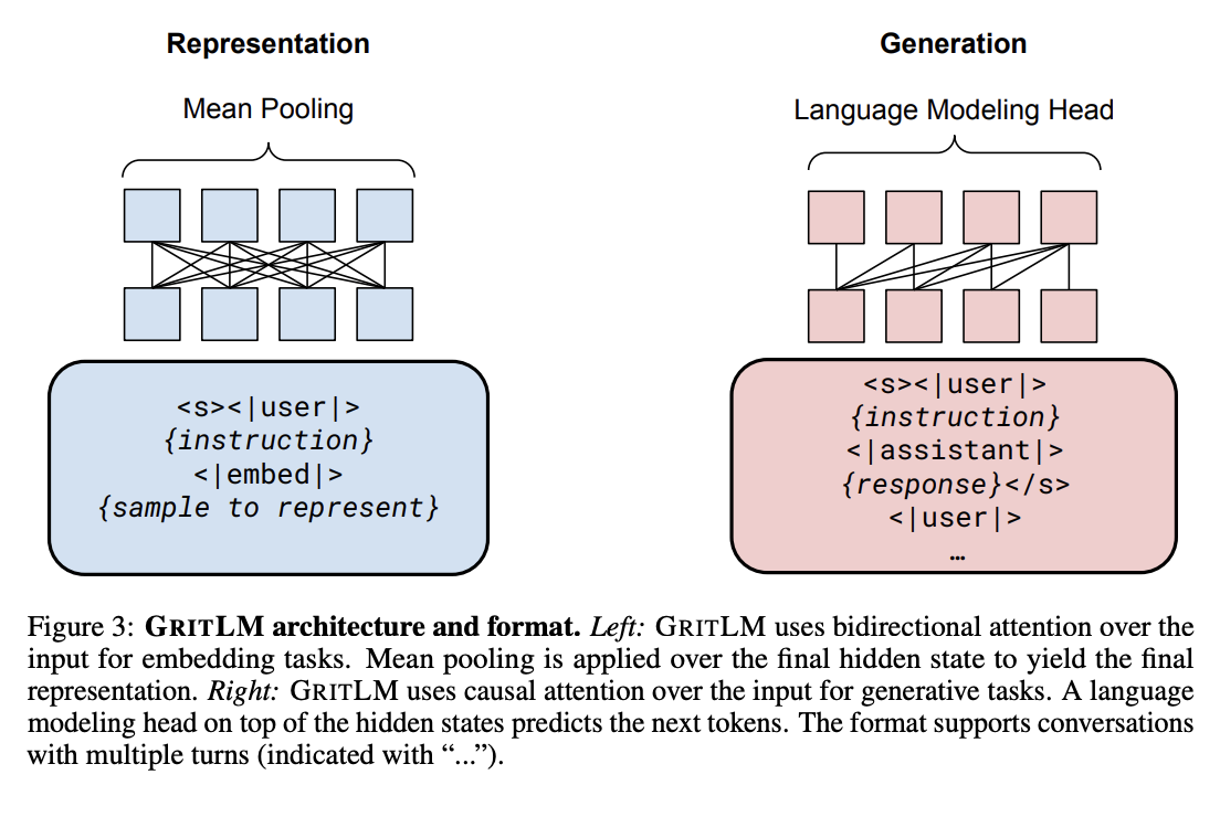 gritlm-architecture